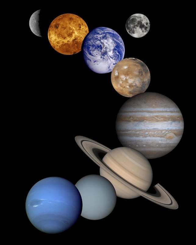 La Astrología de los planetas