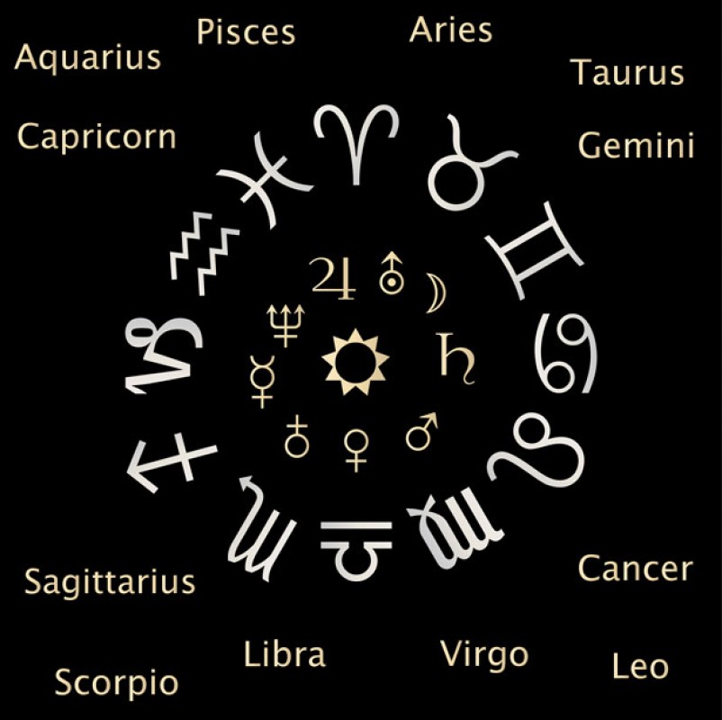 Signos zodiacales